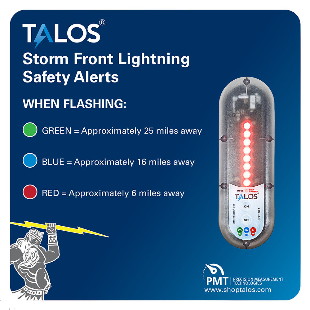 TALOS Standard Lightning Detector w/14"x14" Safety Information Sign [SFD-1414P-MTB] - Besafe1st