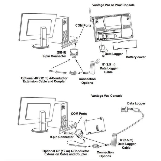 Davis WeatherLink Windows - Serial Port f/Vantage Vue & Pro2 Series [6510SER] - Besafe1st